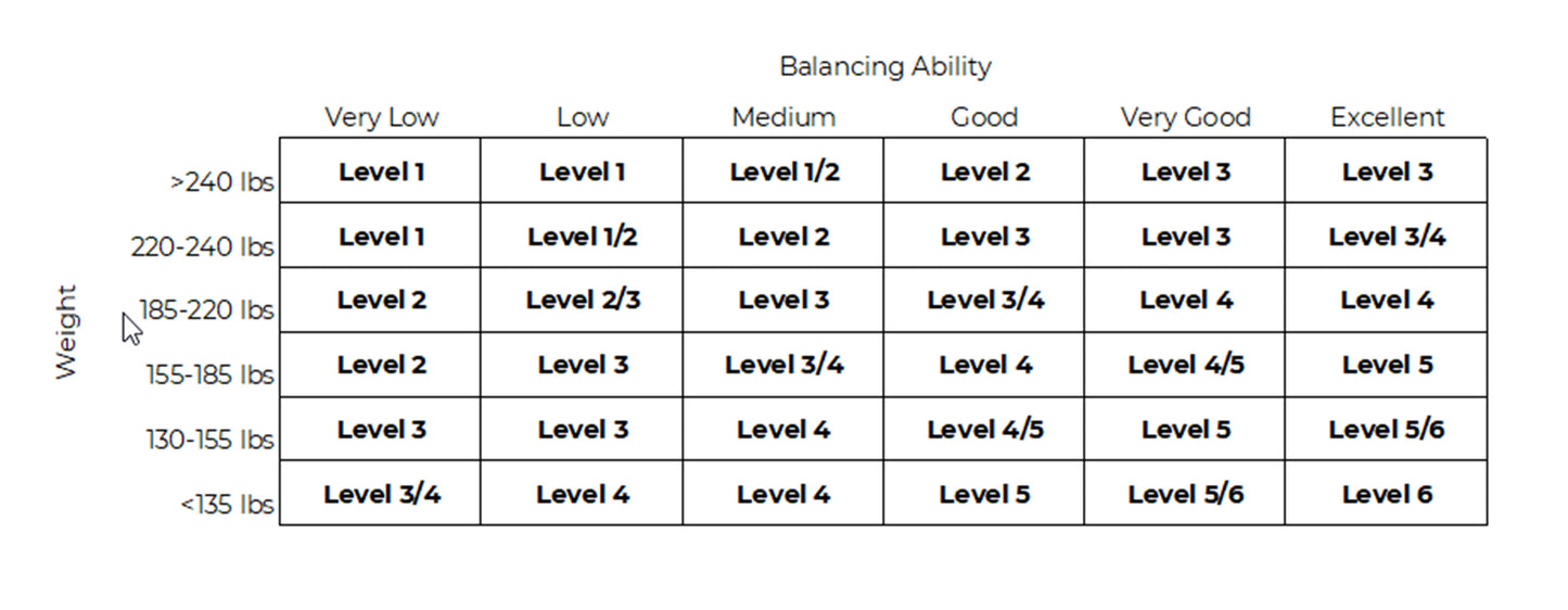 FlowRow Boards with Three Difficulty Levels